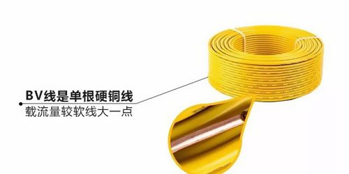 你了解家裝電線的規(guī)格、價(jià)格嗎？ 