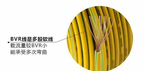 你了解家裝電線的規(guī)格、價(jià)格嗎？ 