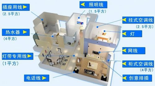 家裝布線7個細節(jié)不容忽視